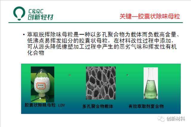 車用低VOC低散發塑料的開發實踐
