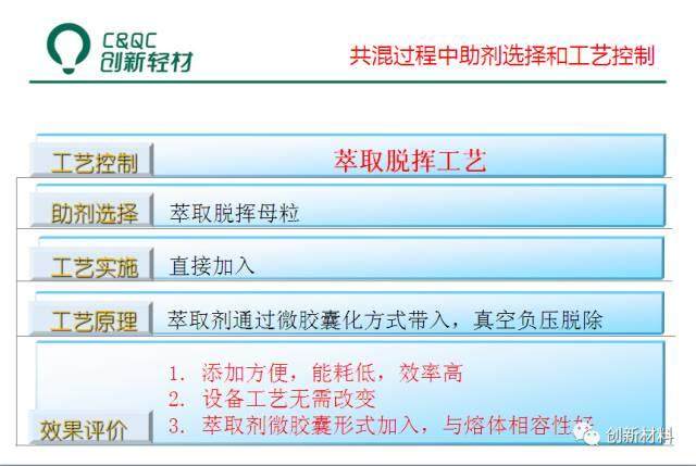 車用低VOC低散發塑料的開發實踐