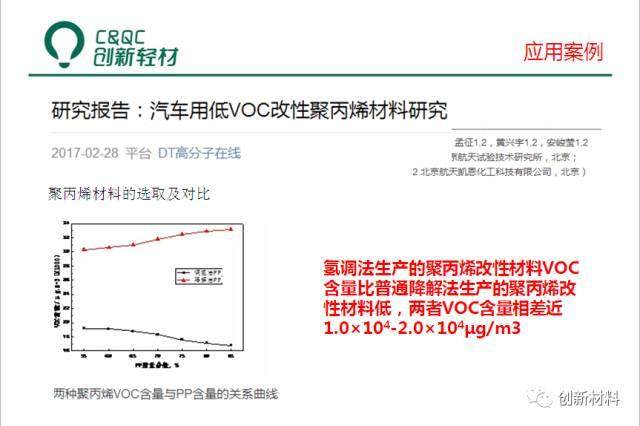 車用低VOC低散發塑料的開發實踐