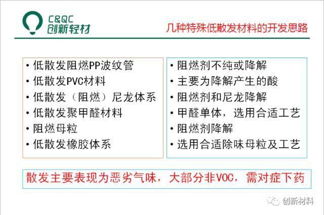 車用低VOC低散發塑料的開發實踐