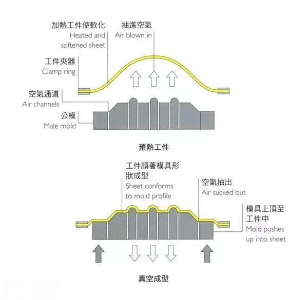 【專業知識】7種常用的成型技術及應用案例，秒懂！