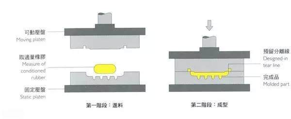 【專業知識】7種常用的成型技術及應用案例，秒懂！