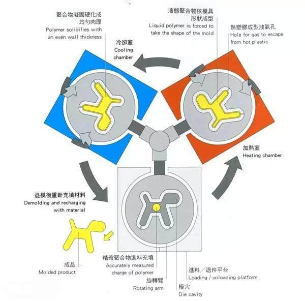【專業知識】7種常用的成型技術及應用案例，秒懂！