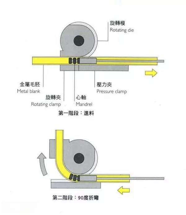 【專業知識】7種常用的成型技術及應用案例，秒懂！