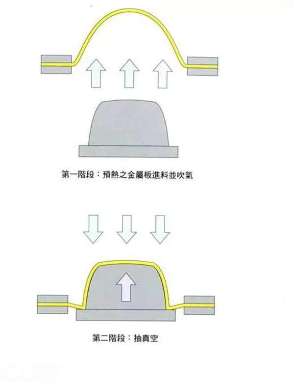 【專業知識】7種常用的成型技術及應用案例，秒懂！