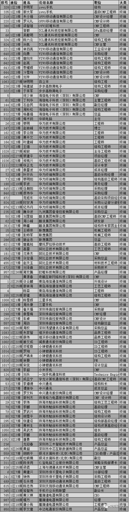 倒计时3天！第五届手机3D玻璃与金属外壳论坛最新名单（深圳6月3日）