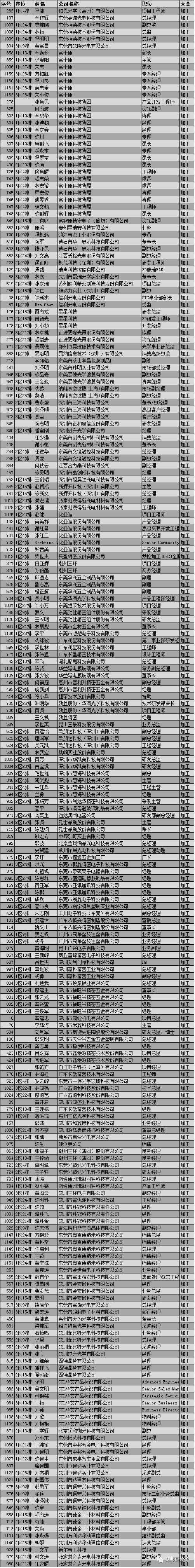 倒计时3天！第五届手机3D玻璃与金属外壳论坛最新名单（深圳6月3日）