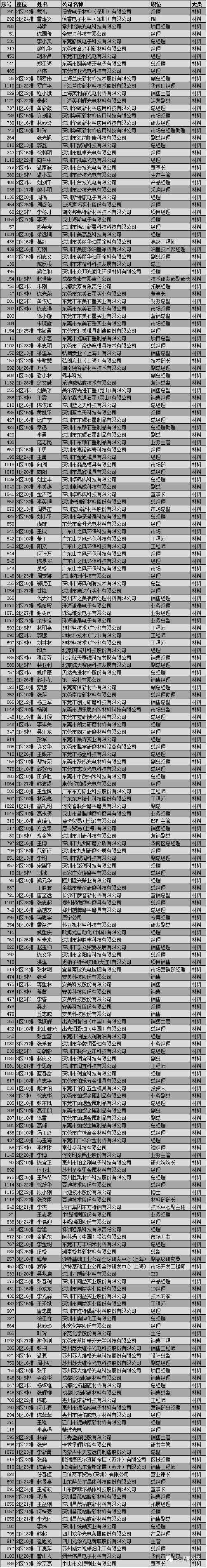 倒计时3天！第五届手机3D玻璃与金属外壳论坛最新名单（深圳6月3日）