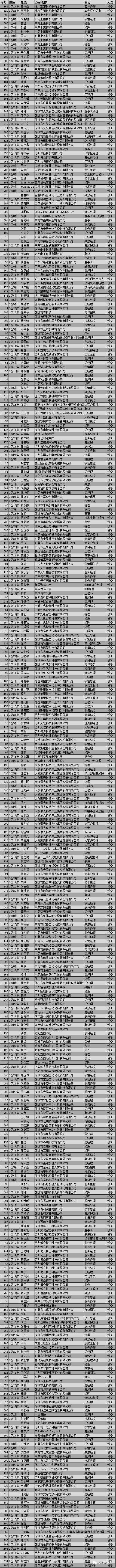 倒计时3天！第五届手机3D玻璃与金属外壳论坛最新名单（深圳6月3日）