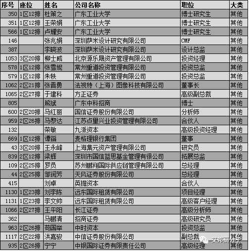 倒计时3天！第五届手机3D玻璃与金属外壳论坛最新名单（深圳6月3日）