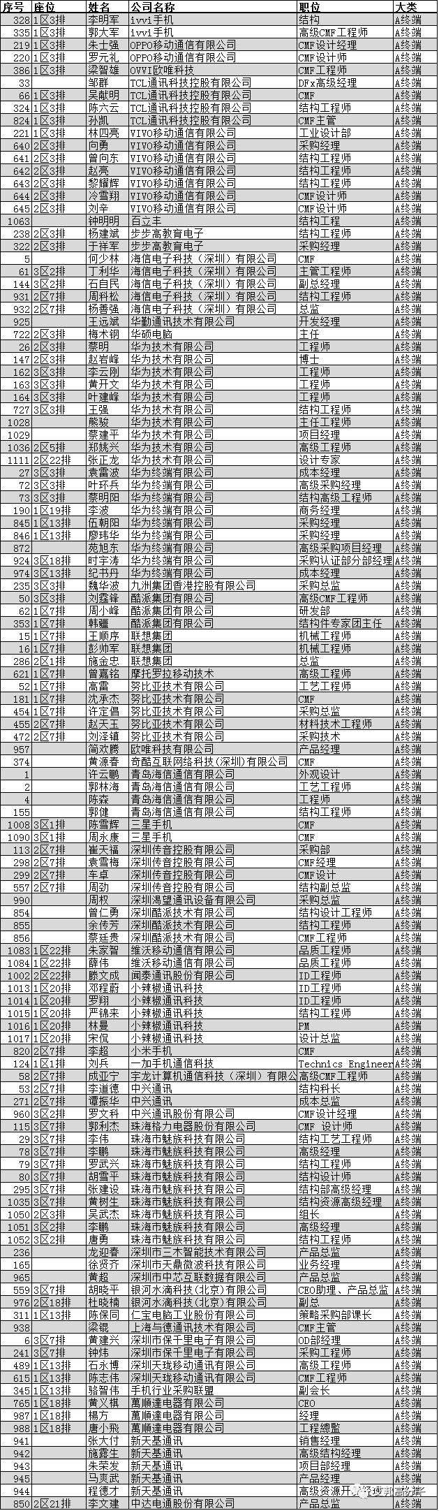 3D玻璃当前比较火热的十大话题有哪些？