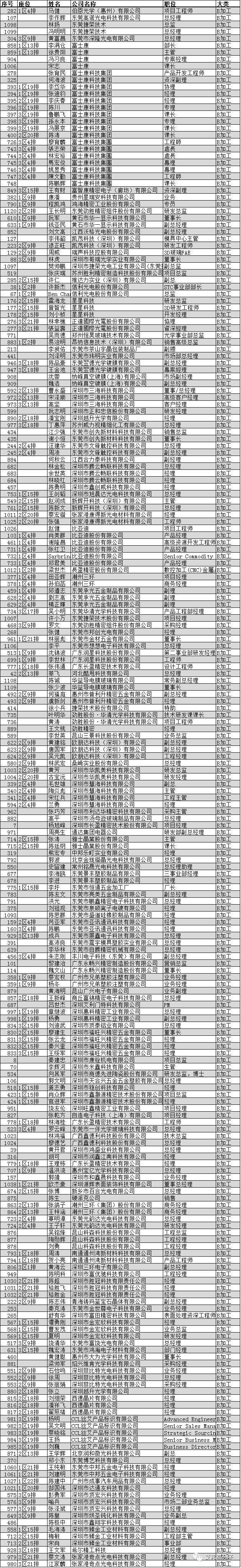 3D玻璃当前比较火热的十大话题有哪些？