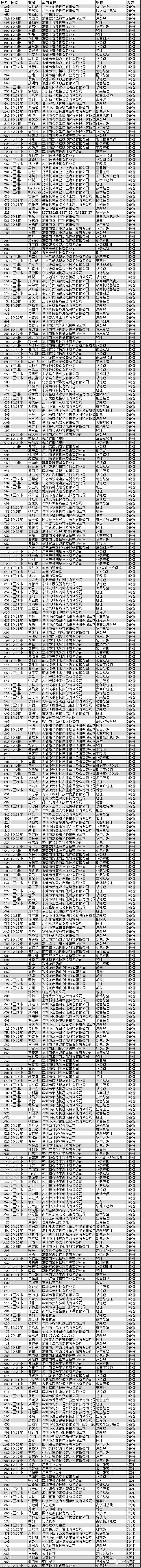 3D玻璃当前比较火热的十大话题有哪些？