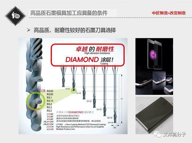 劇透：中匠智造如何“智”造3D玻璃石墨模具”？