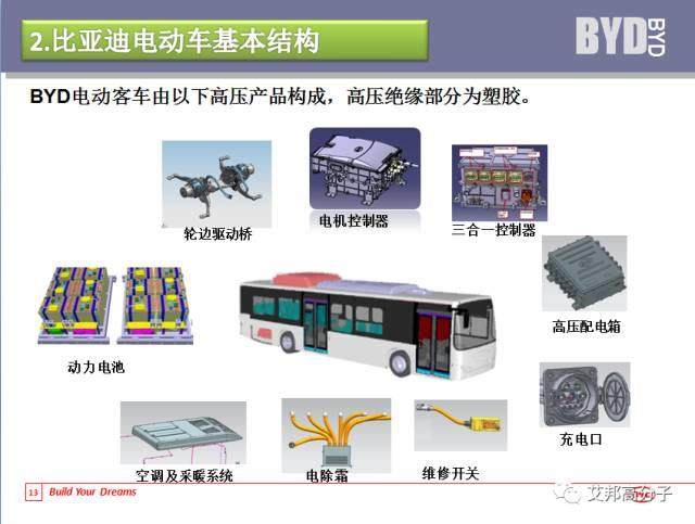 視頻：比亞迪趙兵新能源汽車塑料選擇與使用（上）