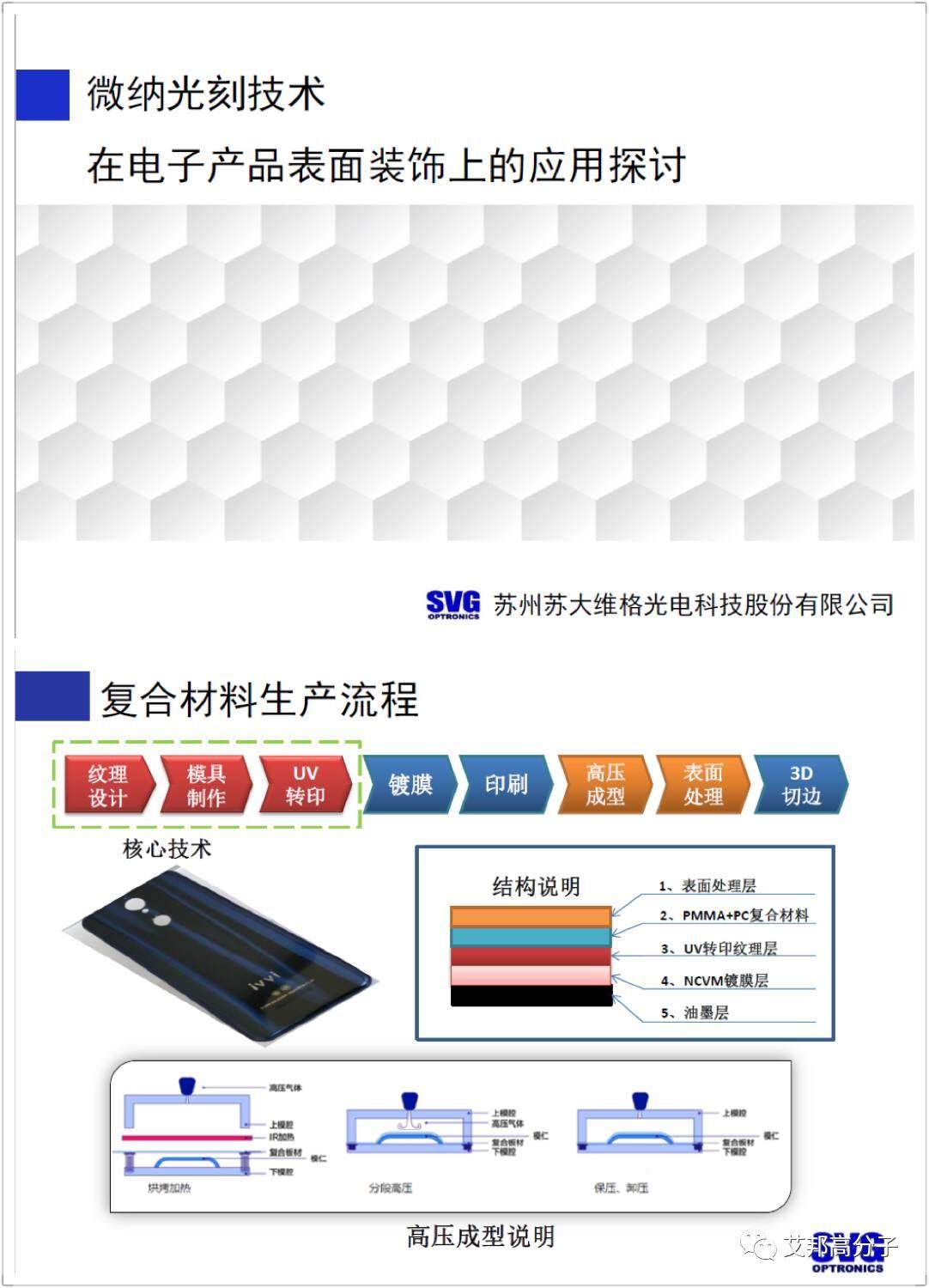 劇透：3D玻璃與技術手機外殼論壇（6月3號）