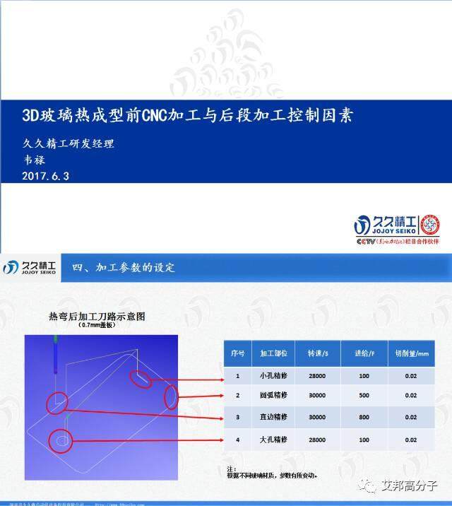 劇透：3D玻璃與技術手機外殼論壇（6月3號）