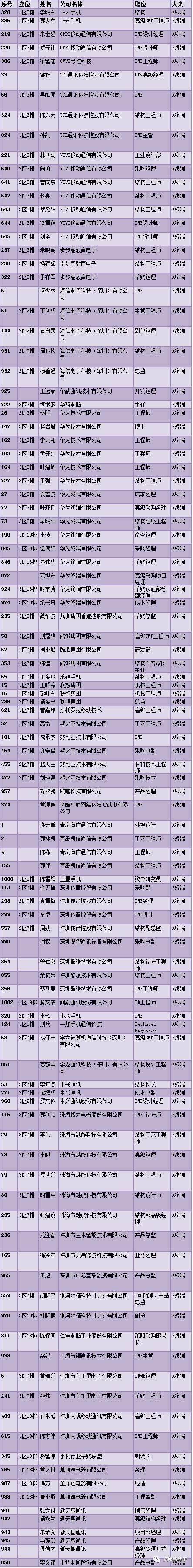 倒计时6天！第五届手机3D玻璃与金属外壳论坛座位表（深圳6月3日）