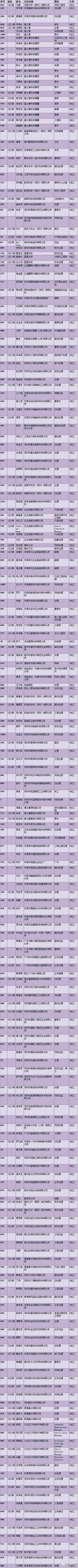 倒计时6天！第五届手机3D玻璃与金属外壳论坛座位表（深圳6月3日）