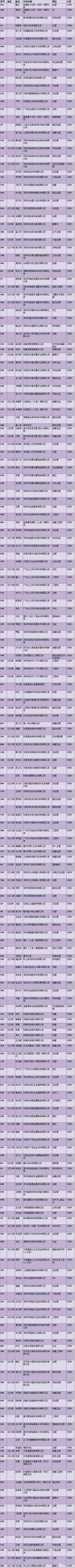 倒计时6天！第五届手机3D玻璃与金属外壳论坛座位表（深圳6月3日）
