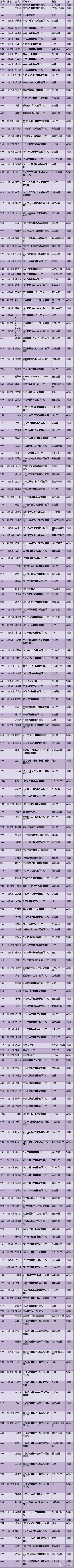 倒计时6天！第五届手机3D玻璃与金属外壳论坛座位表（深圳6月3日）