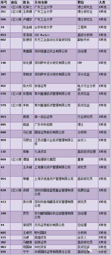 倒计时6天！第五届手机3D玻璃与金属外壳论坛座位表（深圳6月3日）