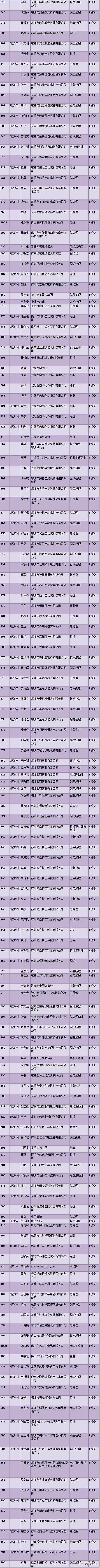 倒计时6天！第五届手机3D玻璃与金属外壳论坛座位表（深圳6月3日）