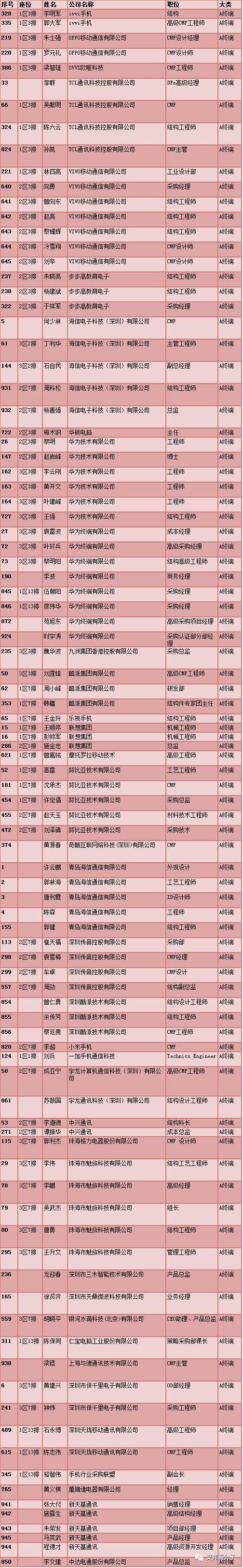 倒計(jì)時(shí)8天！850+3D玻璃行業(yè)人士共赴深圳6月3日之約