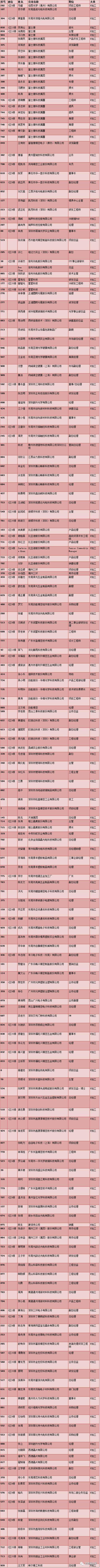 倒計(jì)時(shí)8天！850+3D玻璃行業(yè)人士共赴深圳6月3日之約