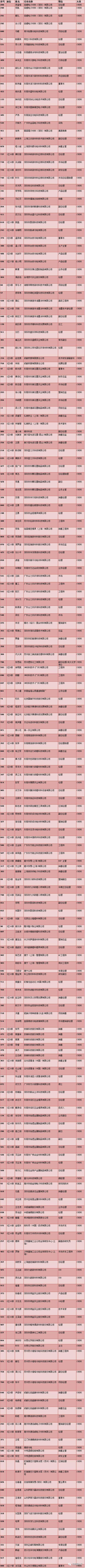 倒計(jì)時(shí)8天！850+3D玻璃行業(yè)人士共赴深圳6月3日之約