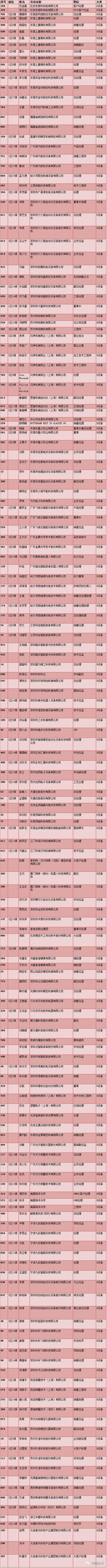 倒計(jì)時(shí)8天！850+3D玻璃行業(yè)人士共赴深圳6月3日之約