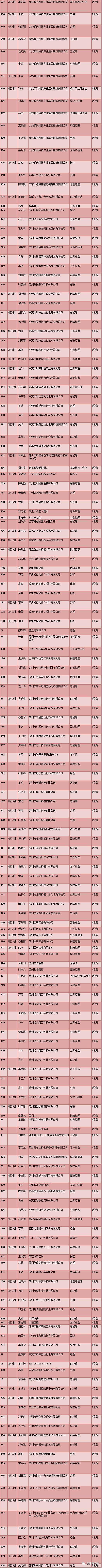 倒計(jì)時(shí)8天！850+3D玻璃行業(yè)人士共赴深圳6月3日之約