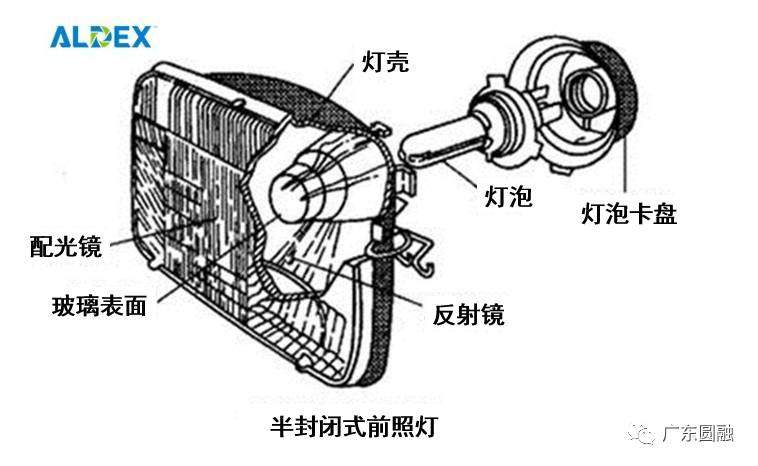 【看點】免底漆及免噴涂高亮黑車燈材料傲然登場
