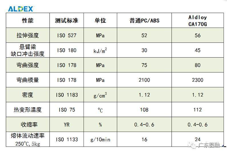 【看點】免底漆及免噴涂高亮黑車燈材料傲然登場