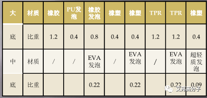超輕質(zhì)發(fā)泡鞋材開(kāi)發(fā)應(yīng)用（視頻）