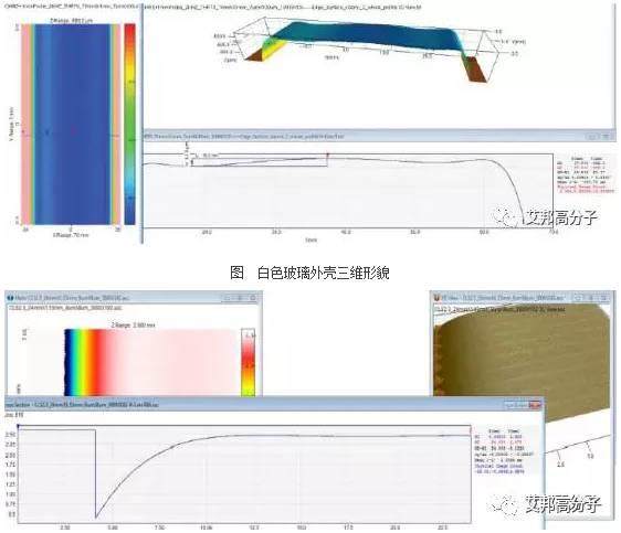伯恩、藍(lán)思、歐菲光，3D玻璃檢測到底要用哪家？