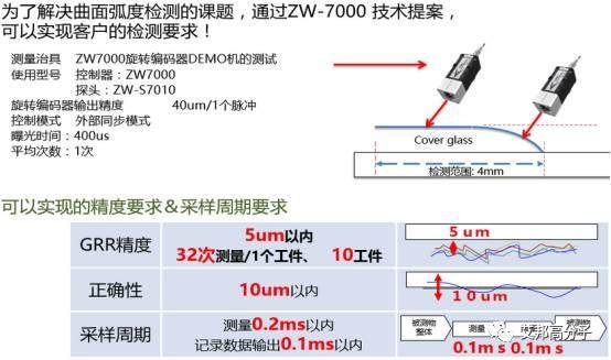 伯恩、藍(lán)思、歐菲光，3D玻璃檢測到底要用哪家？