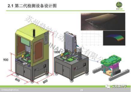伯恩、藍(lán)思、歐菲光，3D玻璃檢測到底要用哪家？
