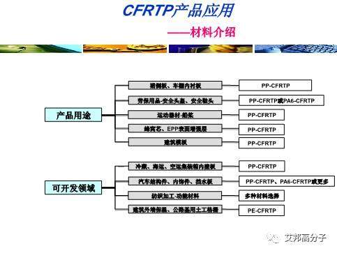 連續纖維增強熱塑性塑料（LFT）在安全鞋的應用（視頻）