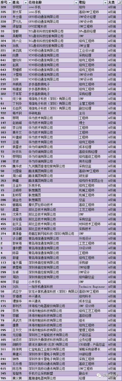 第五屆手機3D玻璃與金屬外殼論壇最新名單（深圳.6月3日）