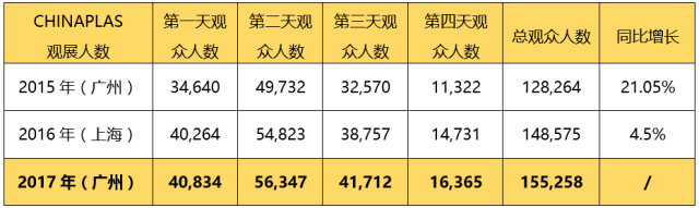 橡塑展上您一定沒有看到的10家企業盤點！