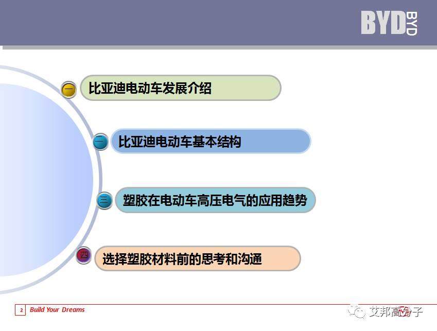 2017橡塑展，新能源汽車材料論壇引爆行業新熱點