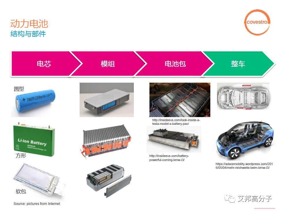 2017橡塑展，新能源汽車材料論壇引爆行業新熱點