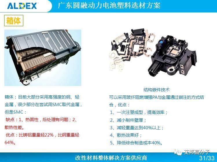 2017橡塑展，新能源汽車材料論壇引爆行業新熱點