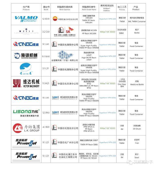 美利肯攜創(chuàng)新添加劑解決方案參加2017國際橡塑展