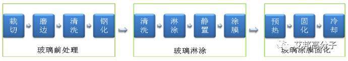 隔熱材料新貴—神奇的透明隔熱聚碳酸酯