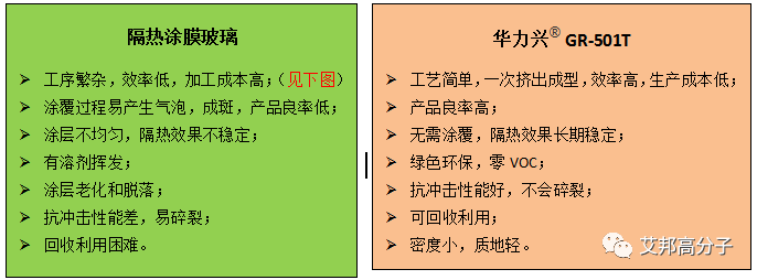 隔熱材料新貴—神奇的透明隔熱聚碳酸酯