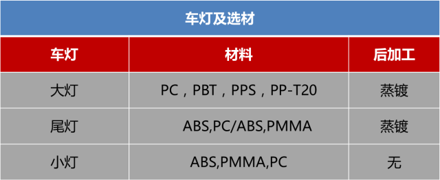 內部資料 | 從2017車展看汽車內外飾選材 內部資料 | 從2017車展看汽車內外飾選材