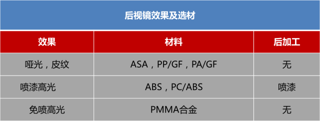 內部資料 | 從2017車展看汽車內外飾選材 內部資料 | 從2017車展看汽車內外飾選材