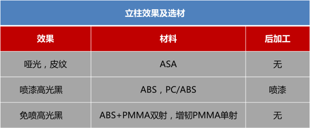 內部資料 | 從2017車展看汽車內外飾選材 內部資料 | 從2017車展看汽車內外飾選材